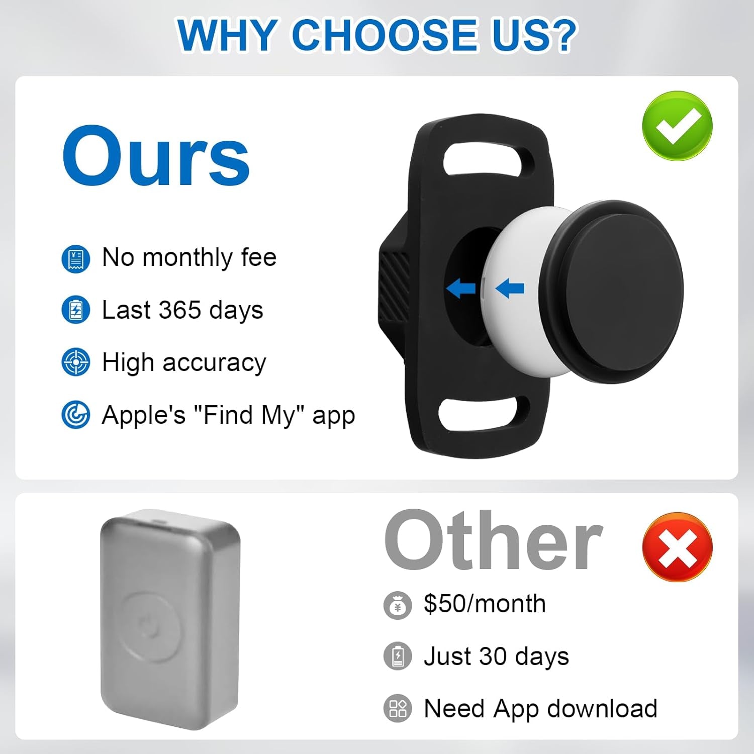 Smart Pet Tracker for Collar - Dog Trackers Pet Location Tracker with Holder, No Monthly Fee, Compatible with Apple Airtag Find My (Ios Only), Anti-Lost Tracking Device for Pets, Luggage, Bag Straps