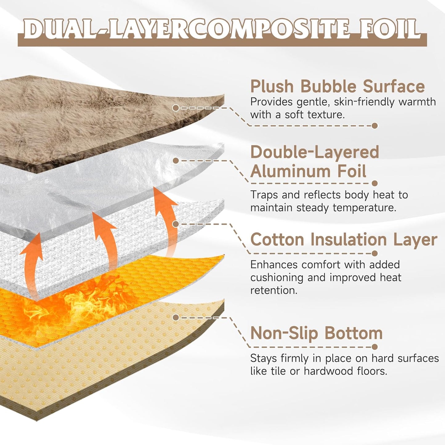 Self Warming Cat Bed, Self Heating Cat Mat & Warming Pad with Plush Fleece 25"X20", Washable Cover, Non-Slip – Indoor Heated Cats Pad for Kittens, Small Dogs & Senior Pets